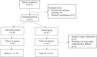 Assessing multidisciplinary follow-up pattern efficiency and cost in follow-up care for patients in cervical spondylosis surgery: a non-randomized controlled study